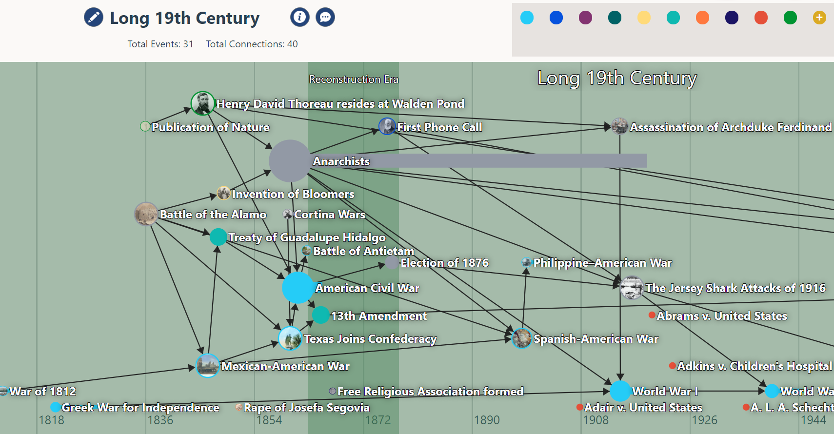 Timeline of the Reconstruction Era